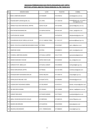 Senarai Maklumat Pegawai BPPA ILJTM 2013