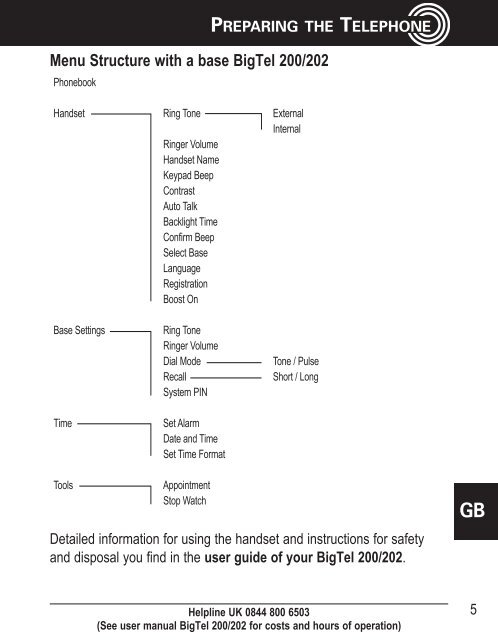 BigTel 201 User Guide - Hearing Direct