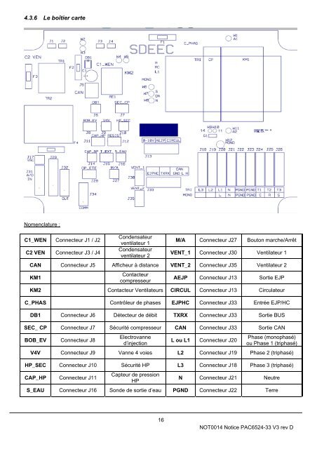 Gamme PAC 65V3 - Sdeec