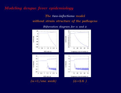 Descriptive and Predictive models of dengue epidemiology: an ...