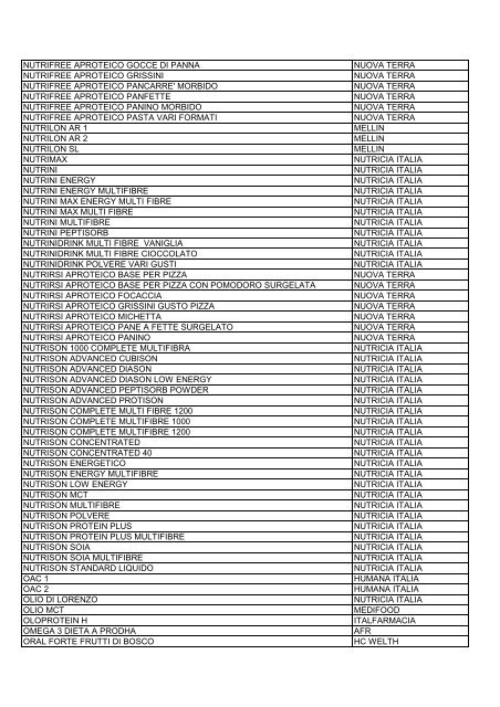 SEZIONE B - ELENCO IN ORDINE ALFABETICO PER PRODOTTO ...