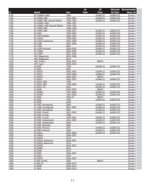 G2135 - Powersports Application Guide - Amsoil