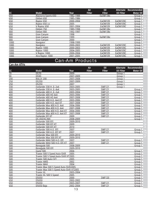 G2135 - Powersports Application Guide - Amsoil