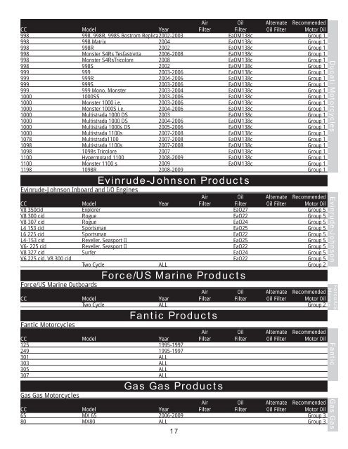 G2135 - Powersports Application Guide - Amsoil