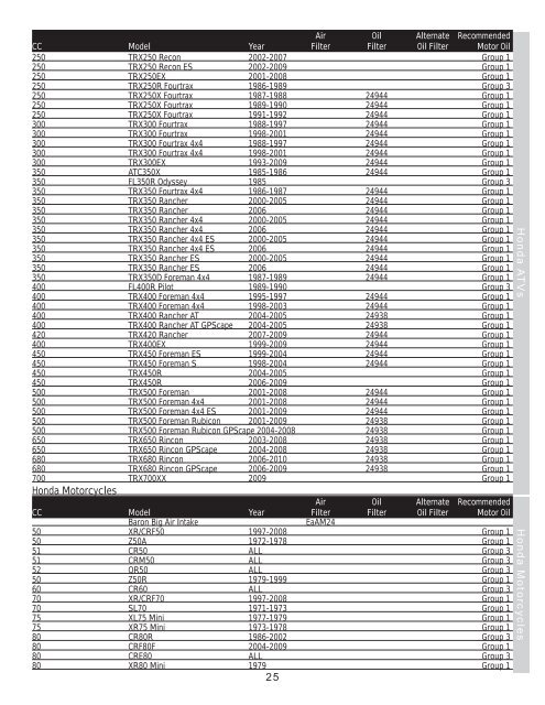 G2135 - Powersports Application Guide - Amsoil