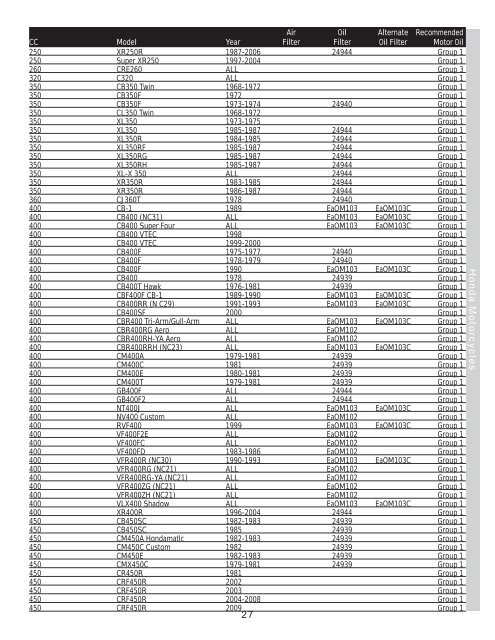 G2135 - Powersports Application Guide - Amsoil