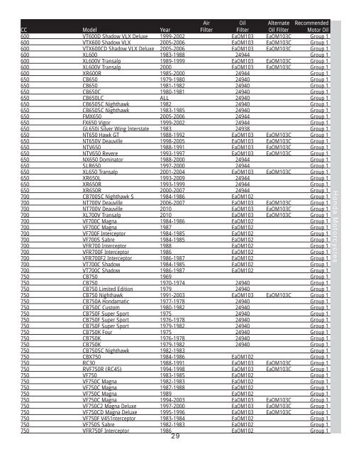 G2135 - Powersports Application Guide - Amsoil