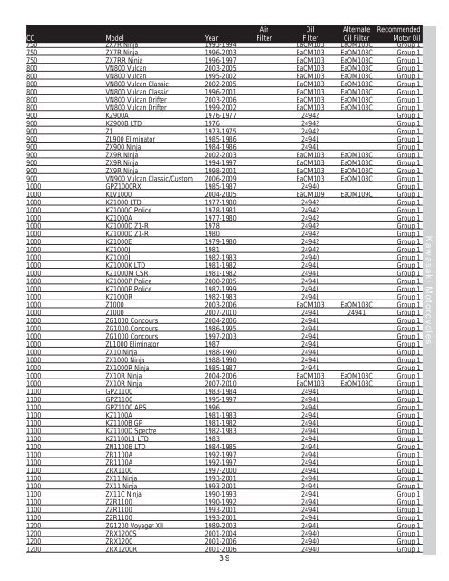 G2135 - Powersports Application Guide - Amsoil