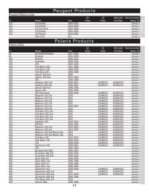 G2135 - Powersports Application Guide - Amsoil