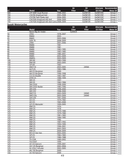 G2135 - Powersports Application Guide - Amsoil