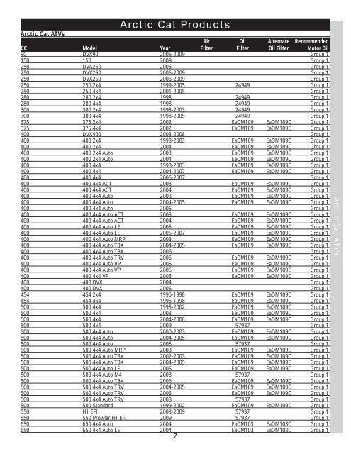 G2135 - Powersports Application Guide - Amsoil