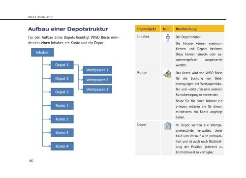 WISO Börse 2010 - Buhl Replication Service GmbH