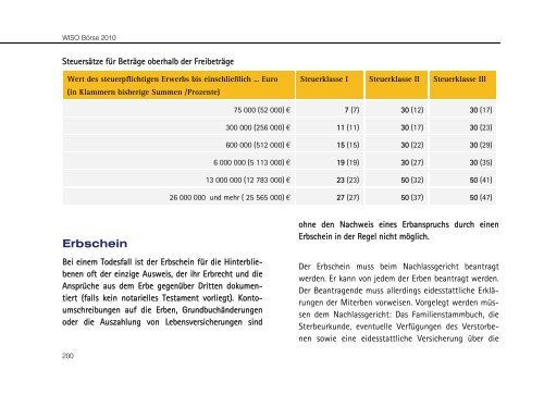 WISO Börse 2010 - Buhl Replication Service GmbH