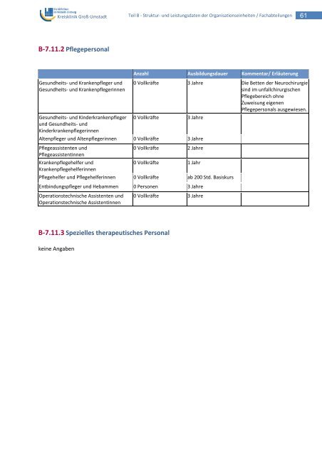 QualitÃ¤tsbericht der Kreisklinik GroÃ-Umstadt - Kreiskliniken ...