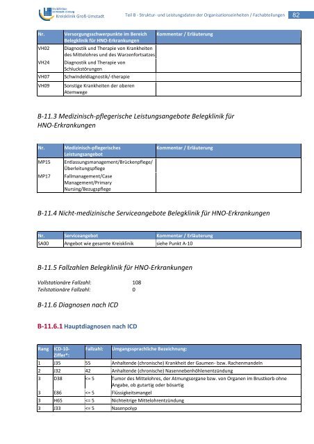 QualitÃ¤tsbericht der Kreisklinik GroÃ-Umstadt - Kreiskliniken ...