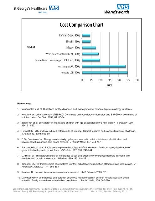 Lactose Chart