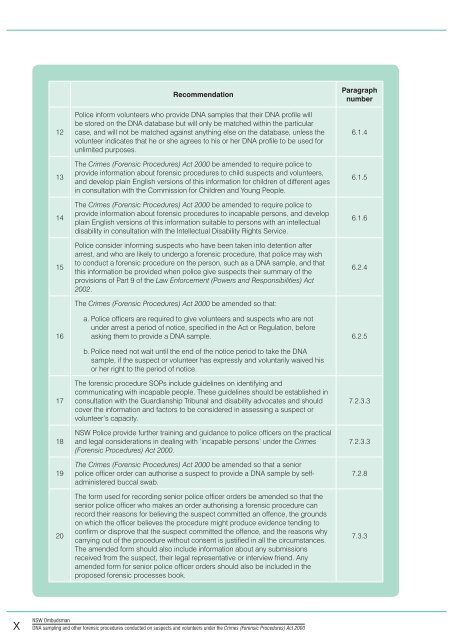 Crimes (Forensic Procedures) Act 2000 - NSW Ombudsman - NSW ...