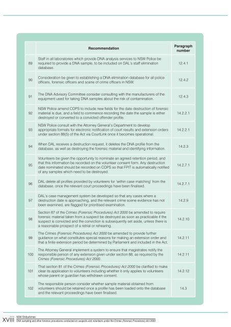 Crimes (Forensic Procedures) Act 2000 - NSW Ombudsman - NSW ...