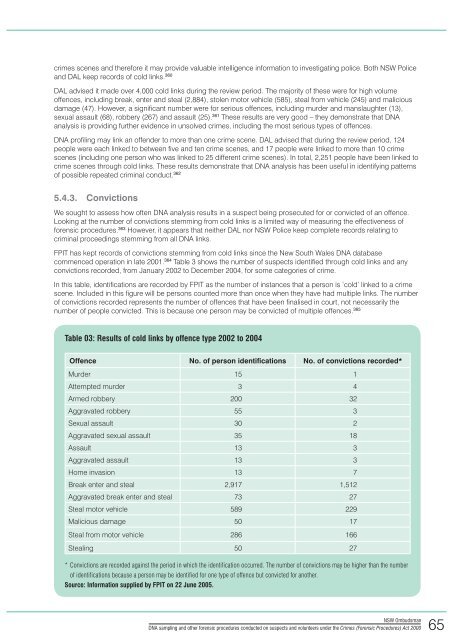 Crimes (Forensic Procedures) Act 2000 - NSW Ombudsman - NSW ...