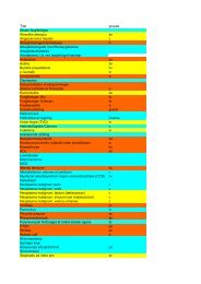 ARMONI - oversigt over vejledninger - DASAM