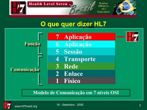 HL7 HL7 BRASIL - SBIS