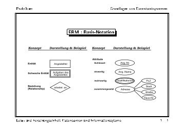 Konzept Darstellung & Beispiel Konzept Darstellung & Beispiel - dbis