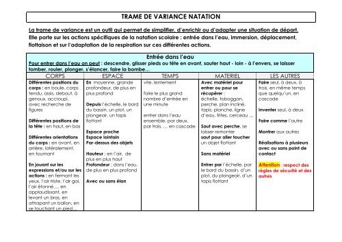 TRAME DE VARIANCE NATATION - IEN Argenteuil Nord