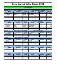 Kreis-Jugend-Pokal-Runde 2011