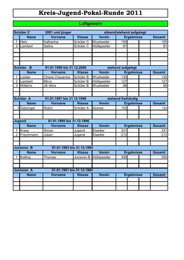 Kreis-Jugend-Pokal-Runde 2011