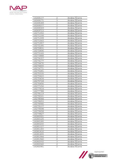 Lista provisional de admitidos y excluidos - IVAP