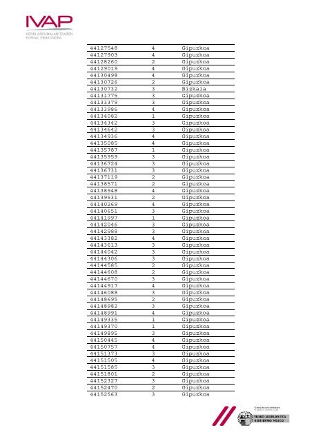 Lista provisional de admitidos y excluidos - IVAP