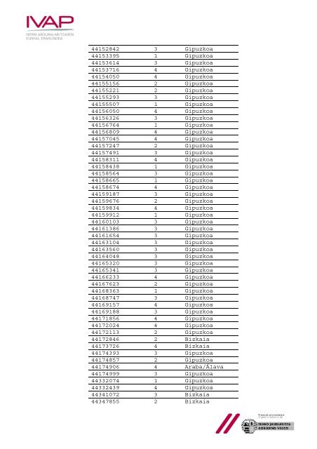 Lista provisional de admitidos y excluidos - IVAP