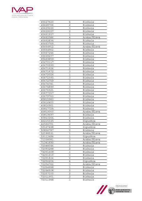 Lista provisional de admitidos y excluidos - IVAP