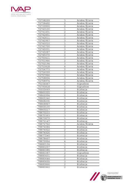 Lista provisional de admitidos y excluidos - IVAP