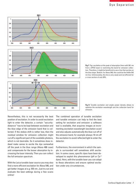 Application note: White Light Laser - Department of Cell Biology and ...