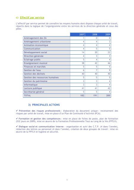 Télécharger - Communauté de communes du Pays de Romans