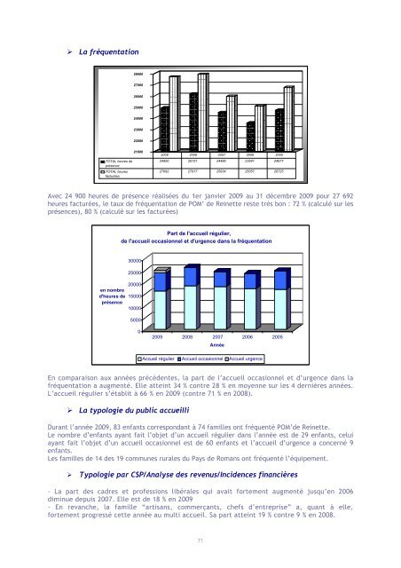 Télécharger - Communauté de communes du Pays de Romans