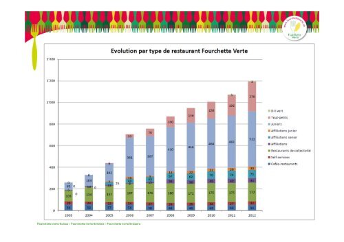 Présentation Fourchette verte Suisse