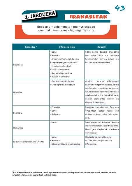 ERREGISTRATU SARTU BAJA EMAN - AVPD - Euskadi.net