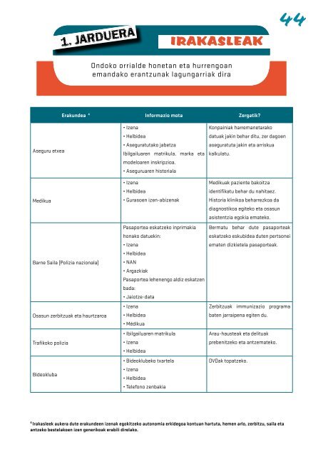 ERREGISTRATU SARTU BAJA EMAN - AVPD - Euskadi.net