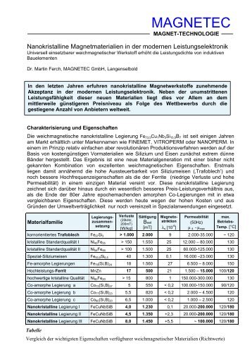 Nanokristalline Magnetmaterialien in der ... - MAGNETEC GmbH