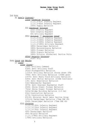 German Army Group South, 4 June 1942