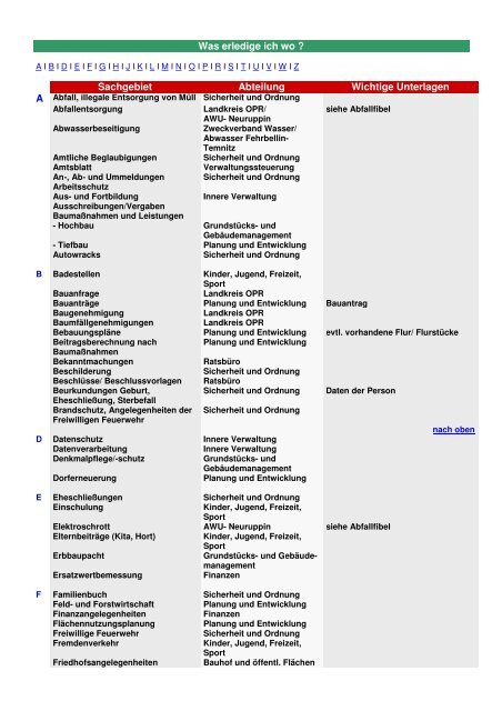 Was erledige ich wo - verwaltung.gemeinde-fehrbellin.de