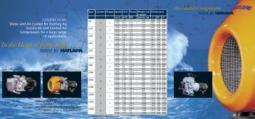 Overview Compressors - ALBE Engineering