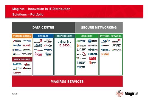 Innovation in IT Distribution Solutions - Magirus