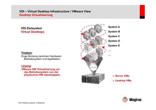 VDI Virtual Desktop Infrastructure VMware View Ein ... - Magirus