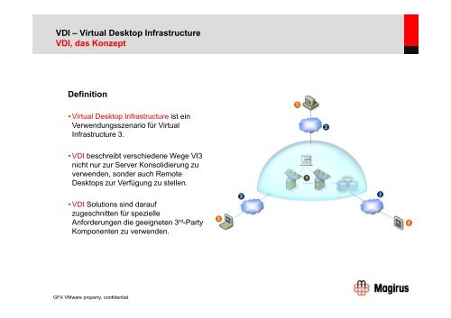 VDI Virtual Desktop Infrastructure VMware View Ein ... - Magirus