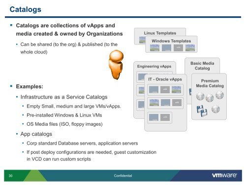 VMware vCloud Director - Magirus