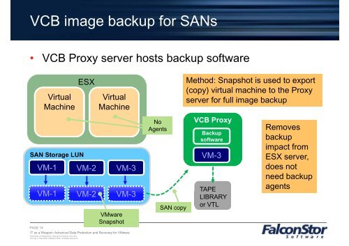 Falconstor Advanced VMware Data Protection - Magirus