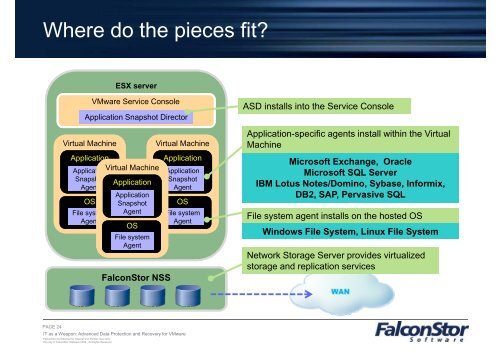 Falconstor Advanced VMware Data Protection - Magirus